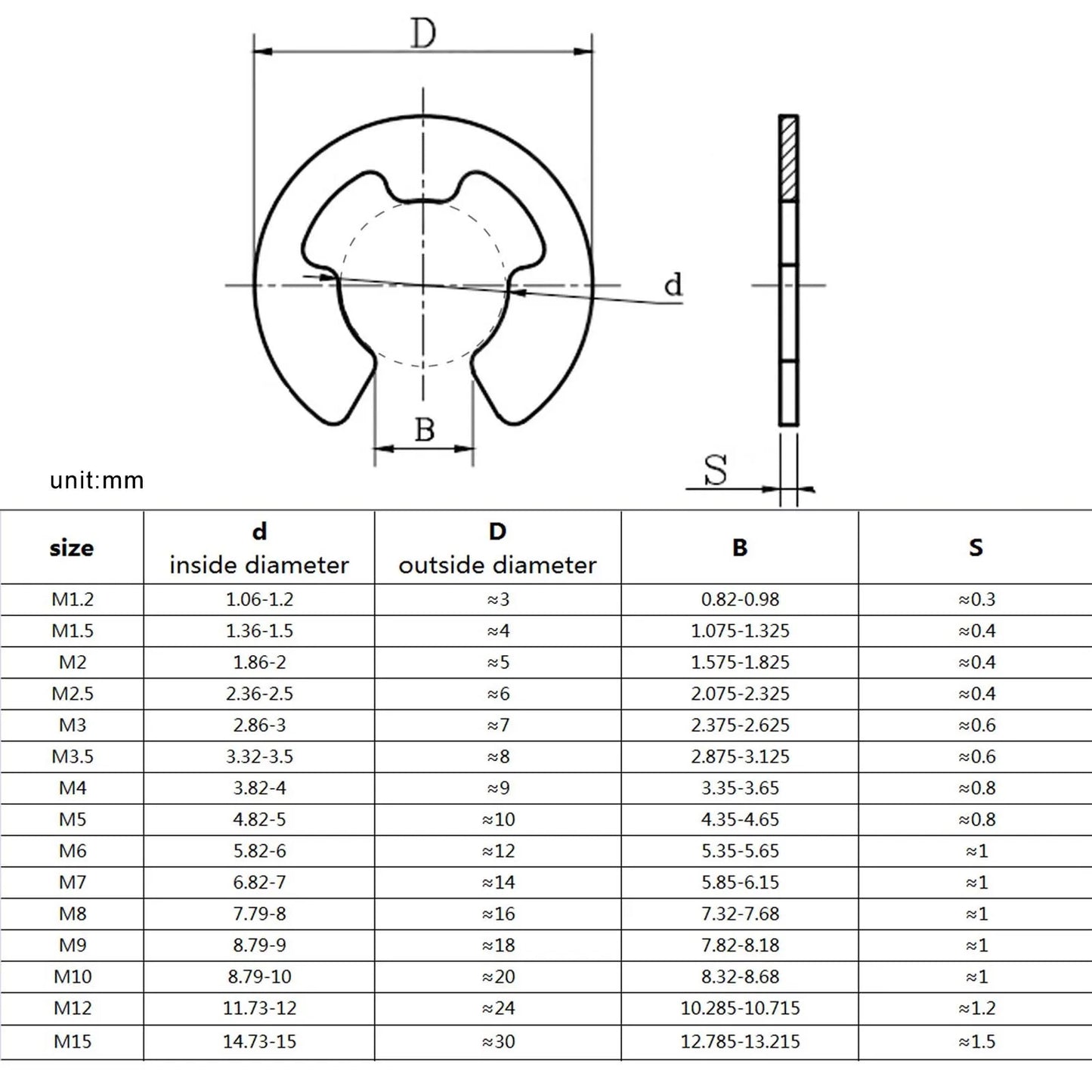1 Kit M1.2 to M15 GB896 E type Circlip Shaft Bearing External Retaining Ring Snap Washer Black 65mn Steel 304 A2 Stainless Steel
