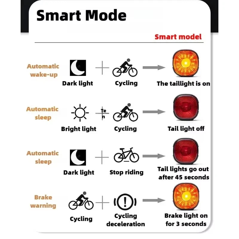 Bicycle Smart Brake Rear Light Auto on/Off Stop Signal Brake MTB Road Bike LED Taillight Type-C Charge Cycling Safety Flash Lam