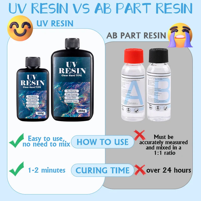 100g/250g Clear UV Resin Hard Type One Minute Ultraviolet Solar Fast Curing Epoxy Resin Glue for Casting Molds Jewelry Craft DIY