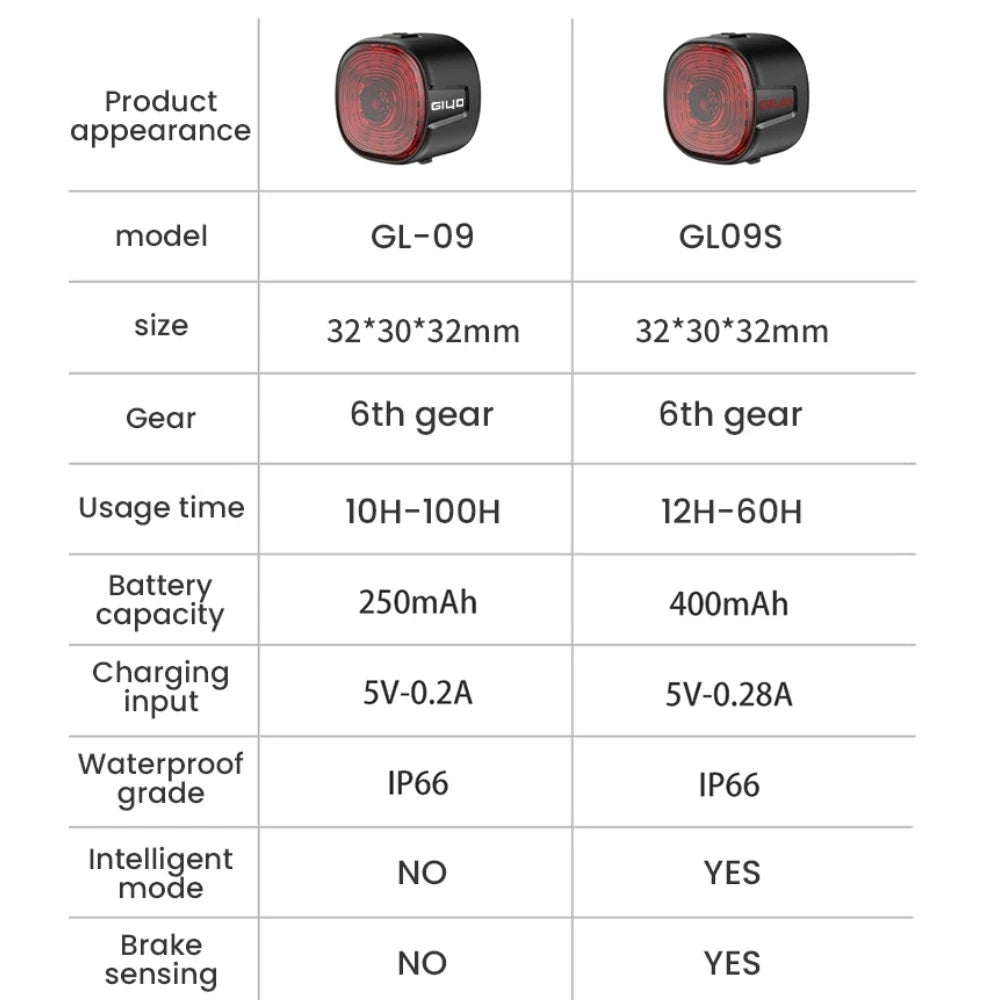 Bicycle Smart Brake Rear Light Auto on/Off Stop Signal Brake MTB Road Bike LED Taillight Type-C Charge Cycling Safety Flash Lam