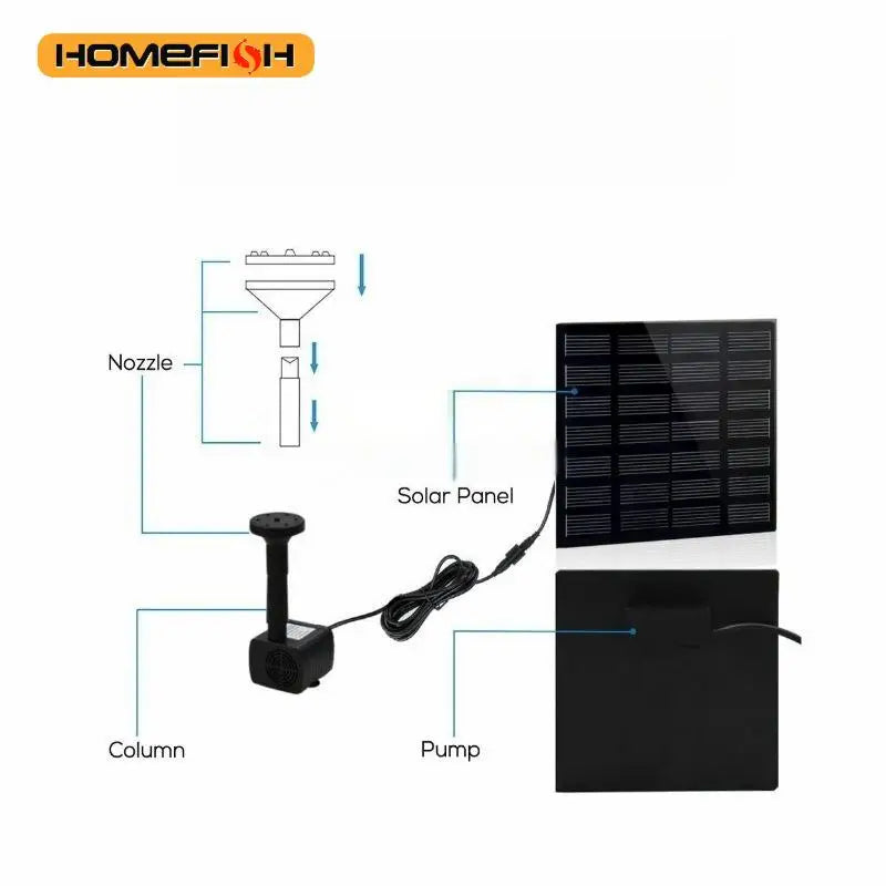 Mini Solar Fountain Pump 1.2W Power Board Kit Solar Panel Water Pump for Garden Pool Fountain Indoor Bird Bathroom Outdoor