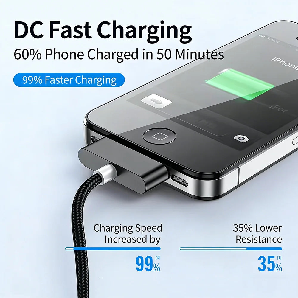 NNBILI USB Cable Fast Charging for iPhone 4 4s 3GS 3G iPad 1 2 3 iPod Nano touch 30 Pin 2A USB Charger Adapter Data Sync Cord