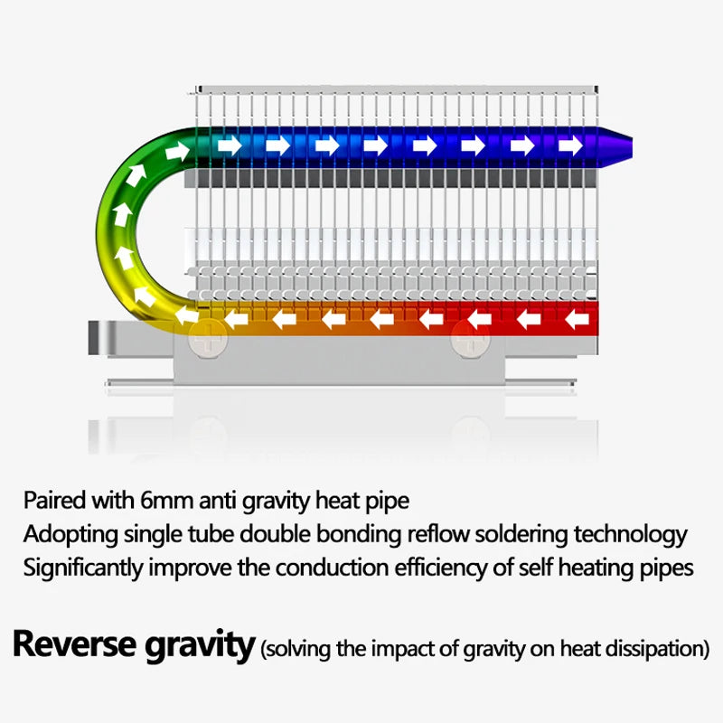 COOLLEO CL-SSD V1 M.2 2280 SSD Nvme Heat Sink Solid State Drive Radiator Fully Electroplated Reflow Welding AGHP HeatPipe Cooler