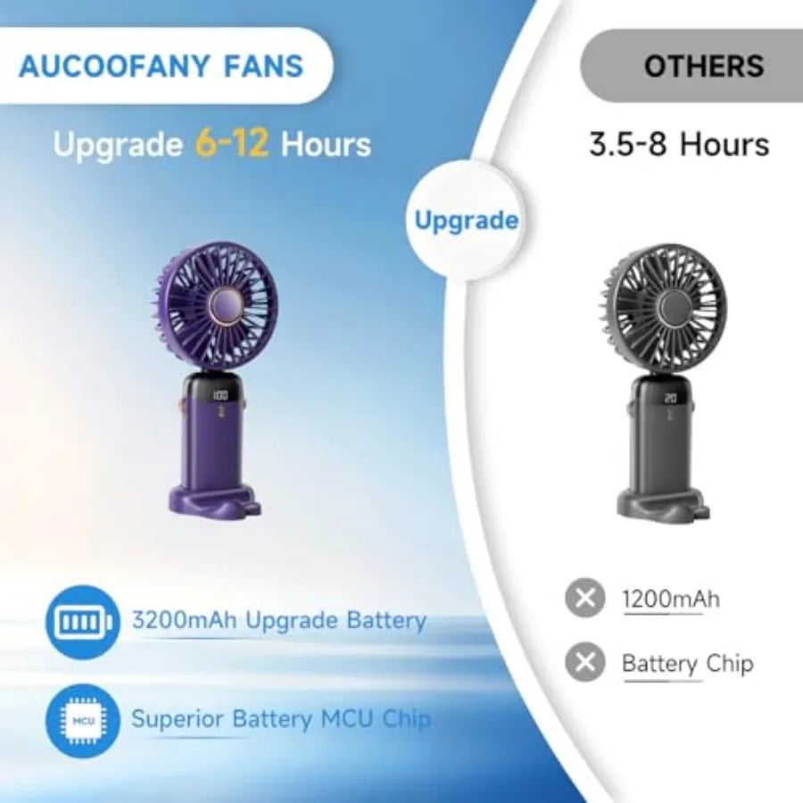 Portable Handheld Fan, 12 hours, Upgrade 3200mAh Portable Fan with LED Display, 90° Foldable, 5 Speed Wind, Hand Held/Neck/Desk