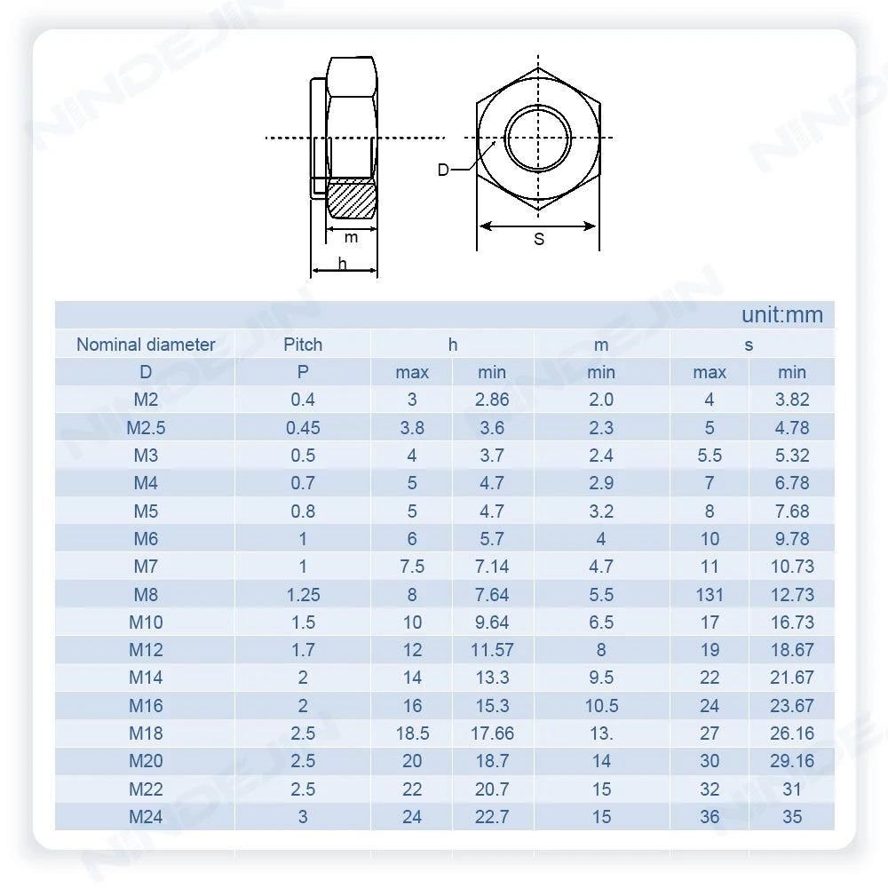 NINDEJIN Nylon Lock Nut Stainless Steel Hex Hexagon Locking Nut M2 M2.5 M3 M4 M5 M6 M8 M10 M12 M14 M16 M20 M24 Locknut DIN985