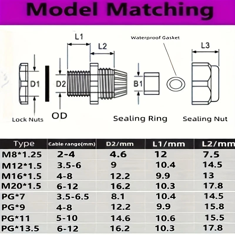 Cable Gland M8 M10 M12 M16 M20 PG7 PG9 PG11 PG16 Waterproof Cable Glands Plastic Nylon Cable Connector IP68 for Electrica Wire