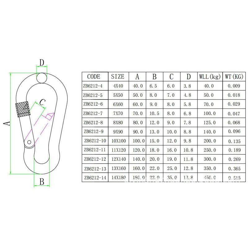 304 Stainless Steel Carabiners - Heavy Duty, Durable & Rust-Free Clips for Gym, Swing, Dog Leashes, Hammocks, Keychains