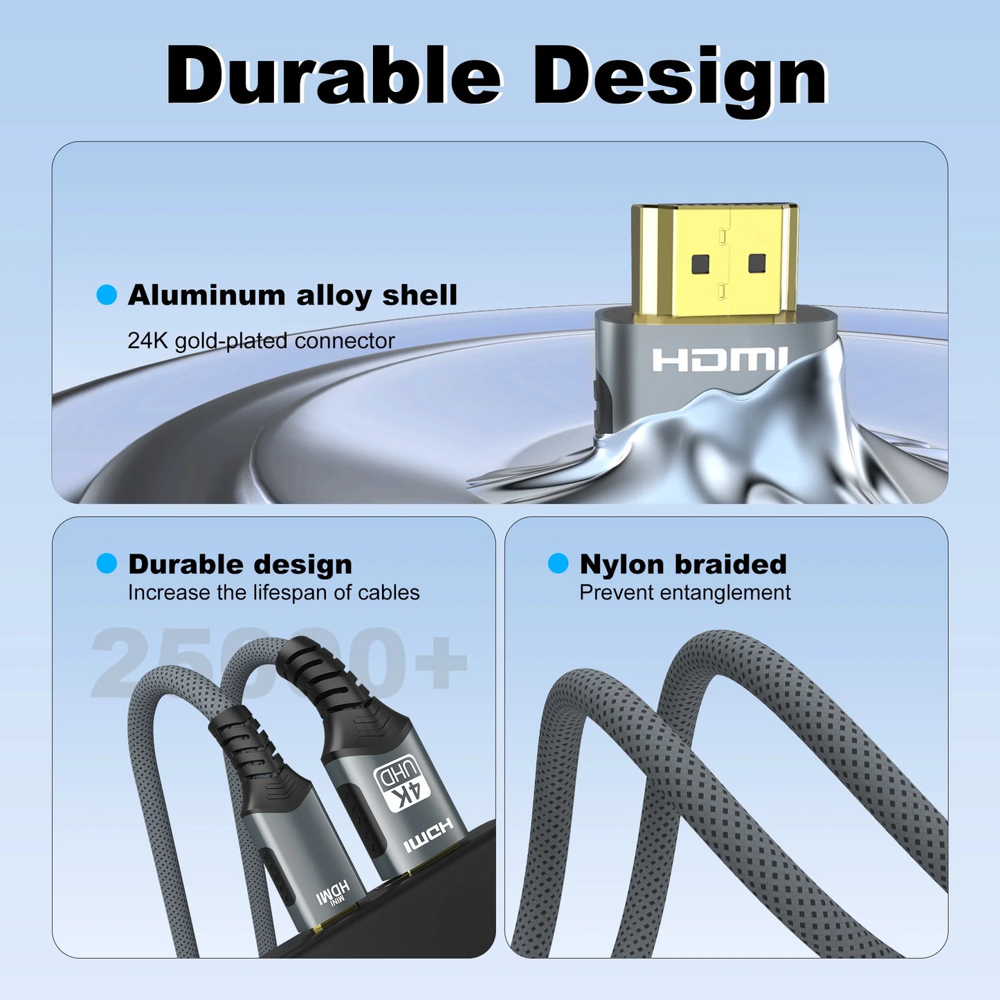 Mini HDMI to HDMI Cable 4K@60Hz High-Speed Braided HDMI-compatible Cable Bi-Directional Adapter Converter For HDTV Tablet Camera