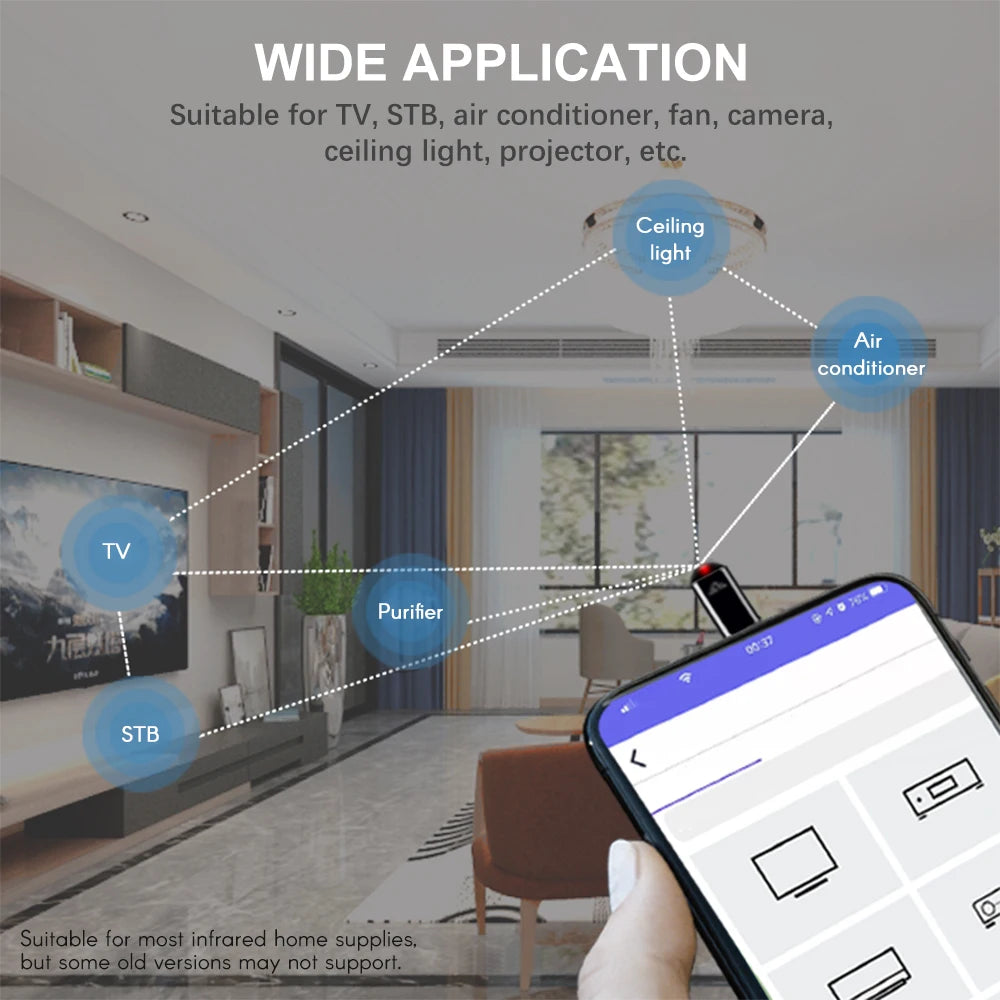 USB-C IR Blaster Universal Mobile Phone Infrared Remote Control Transmitter Adapter For TV Air Conditioner