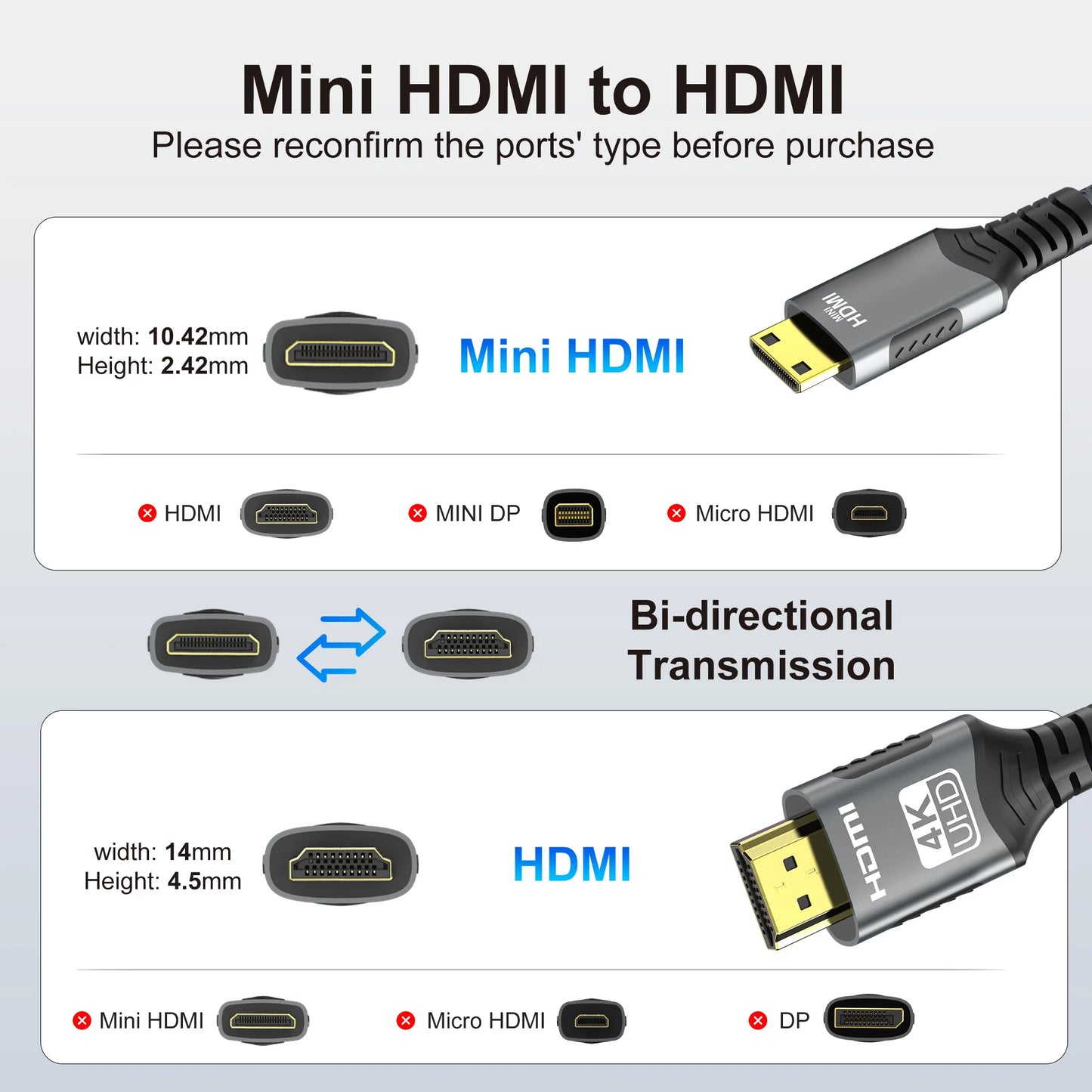 Mini HDMI to HDMI Cable 4K@60Hz High-Speed Braided HDMI-compatible Cable Bi-Directional Adapter Converter For HDTV Tablet Camera